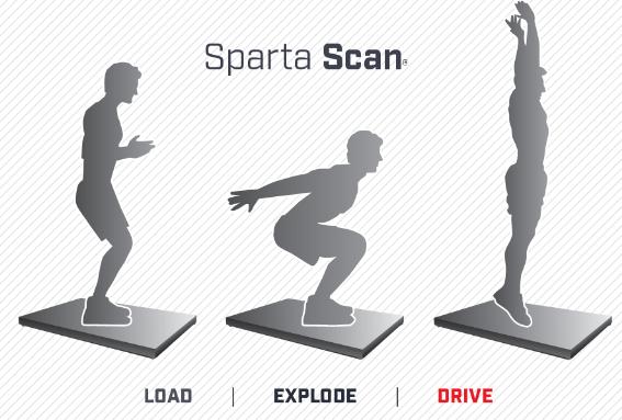 The Sparta Scan MINIMIZE INJURY RISK, MAXIMIZE PERFORMANCE The Sparta Platform enables quick assessment of athletes to identify their risk of injury and what they need to work on to improve