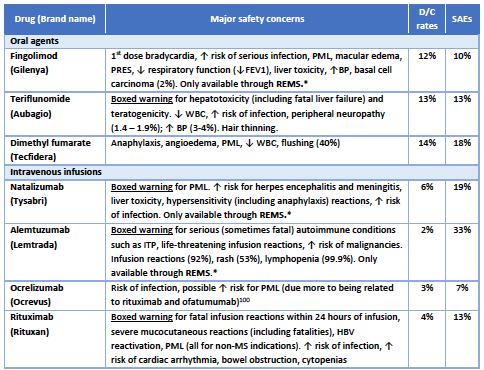 Comparative Safety