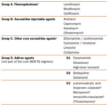 An6-TB drugs recommended for the treatment of rifampicin resistant and MDR TB