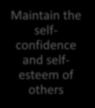 selfconfidence and selfesteem