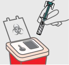 3. After your injection Throw the used pre-filled syringe away Put your used syringe in a sharps disposal container right away after use. Do not dispose in your household trash.