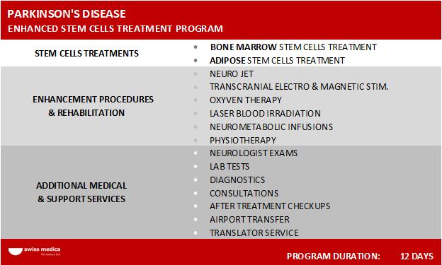 2. Enhanced Stem Cells Treatment For Parkinson s Disease Enhanced Swiss Medica s treatment program for Parkinson s disease combines advanced diagnostics medical equipment and specialized medical