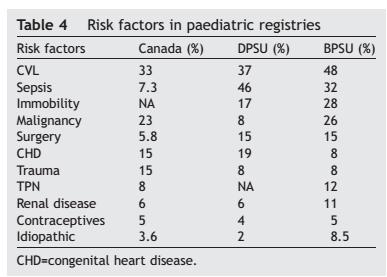 Etiology and risk factors