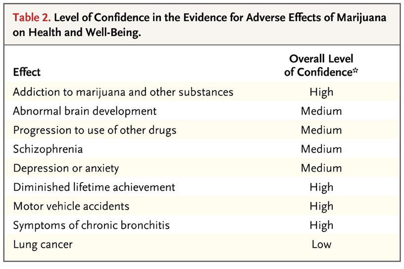 Adverse effects of marijuana use