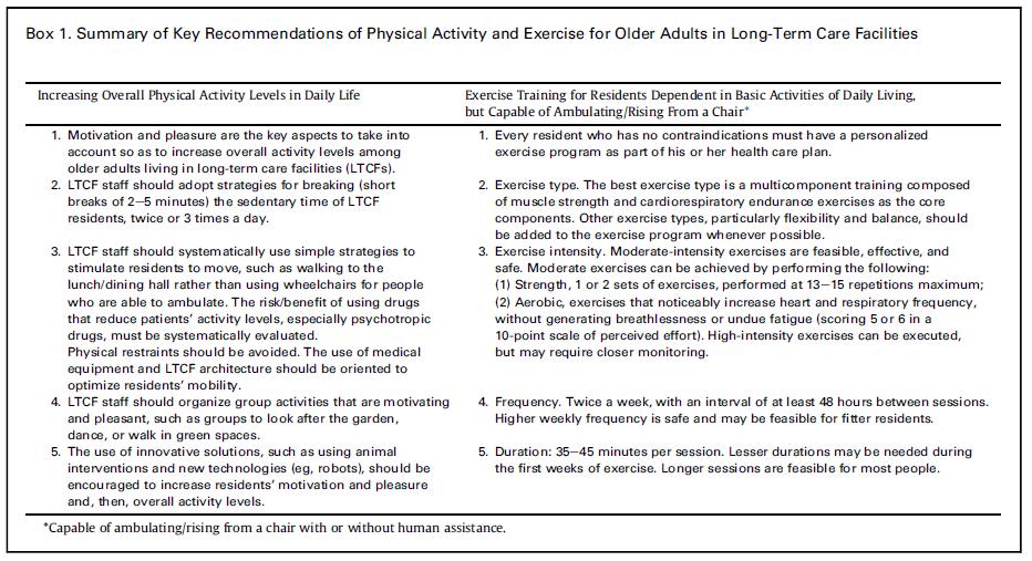 Recommendations for exercise and physical activity in LTC