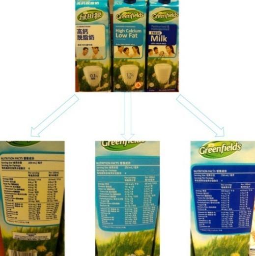 Detailed Ingredients of All Milk Brands Table S2. Greenfields ingredients.