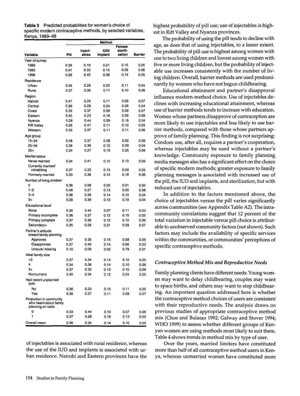 Table 3 Predicted probabilities for women s choice of specific modern contraceptive methods, by selected variables, Kenya, 1989-98 Method Female Inject- IUD/ sterili- Variable Pill ables imnlant