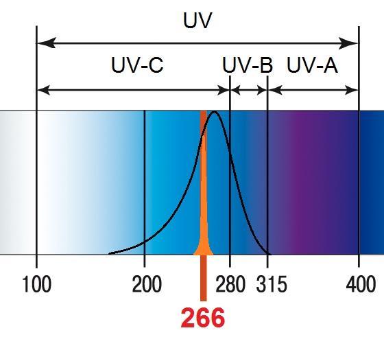 UV lamp vs 266 nm laser efficiency Is less than 0.1% Taken from http://medbe.