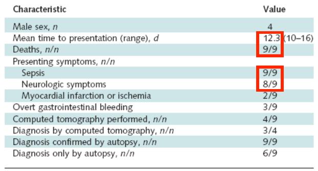AE Fistula Symptoms