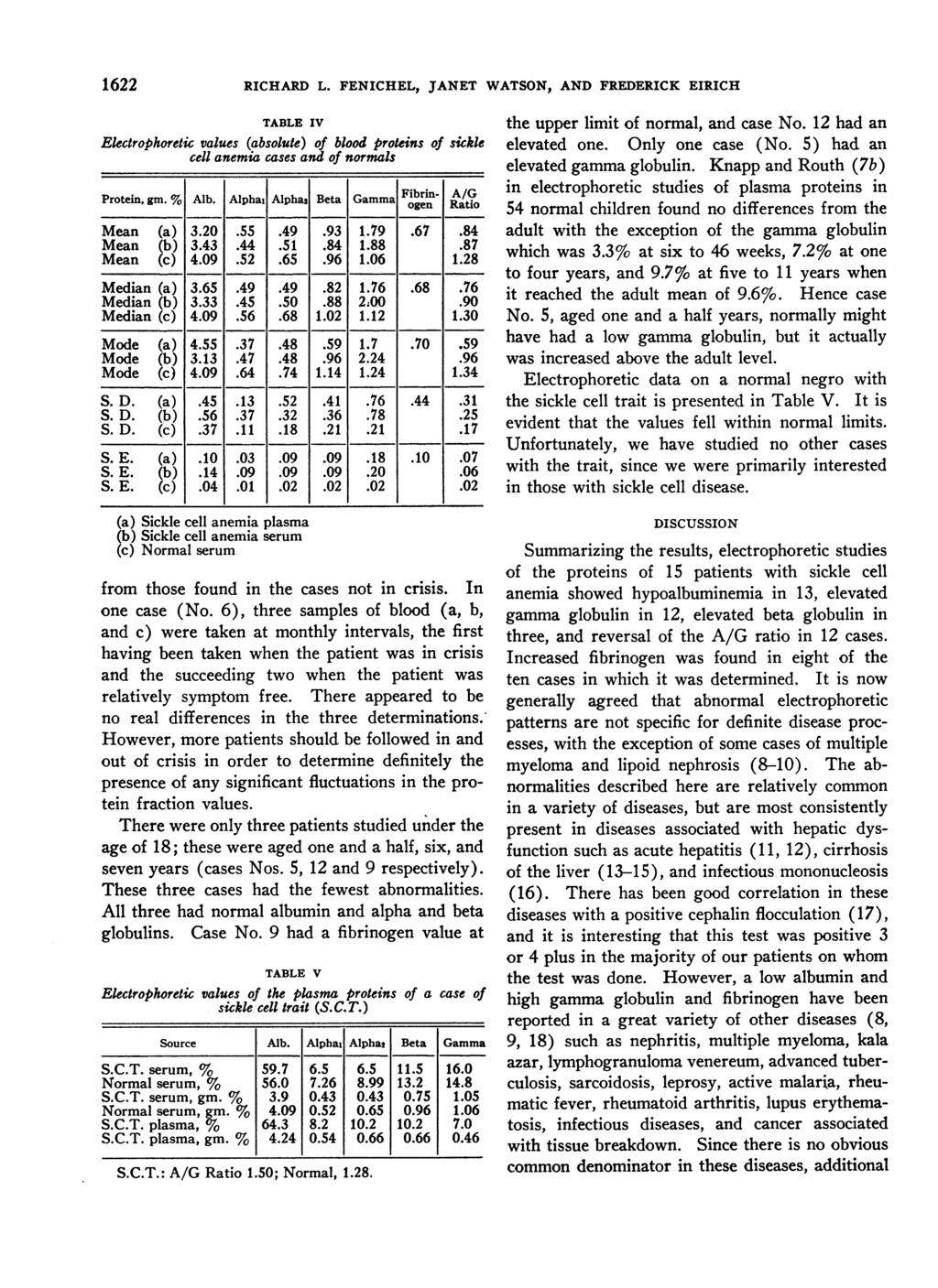 1622 RICHARD L. FENICHEL, JANET WATSON, AND FREDERICK EIRICH TABLE IV Electrophoretic values (absolute) of blood proteins of sickle cell anemia cases and of normals Protein, gm. % Alb.
