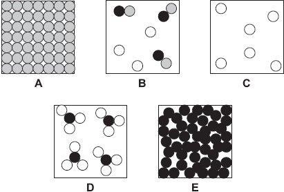 Q10. (a) The diagrams below show the arrangement of atoms or molecules in five different substances A, B, C, D and E.