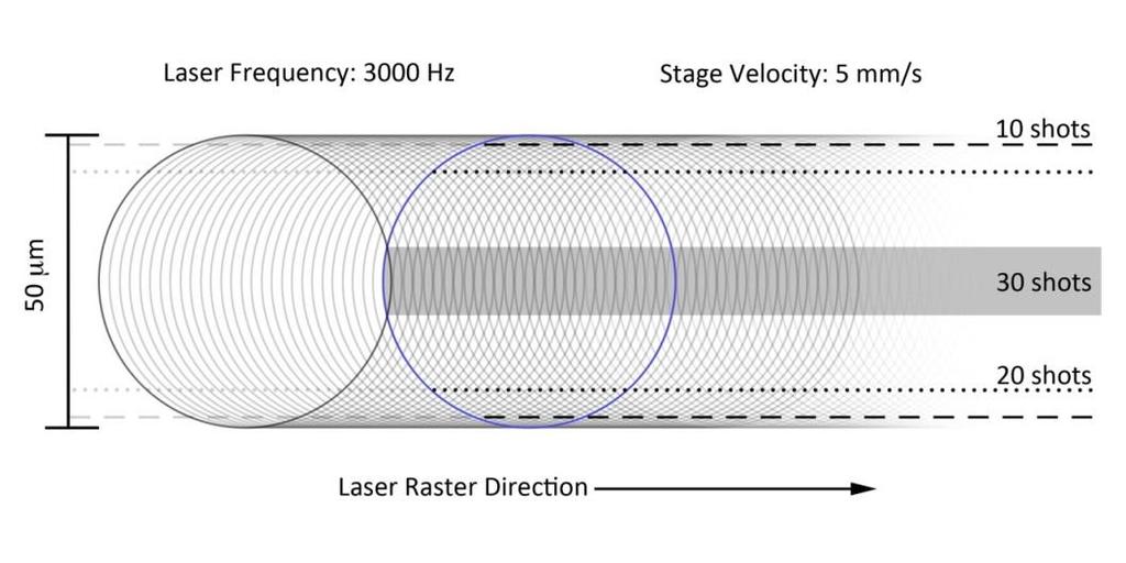 High repetition rate laser (5 khz Nd:YLF) High