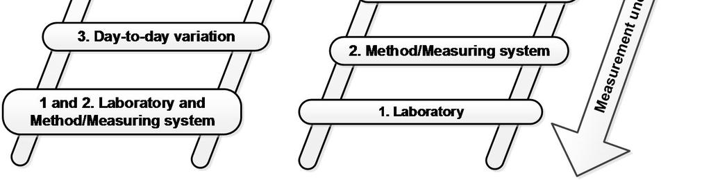 Step 1 Step 2 Step 3 Step 4 The laboratory bias a bias for an individual laboratory. The laboratory can be a singl