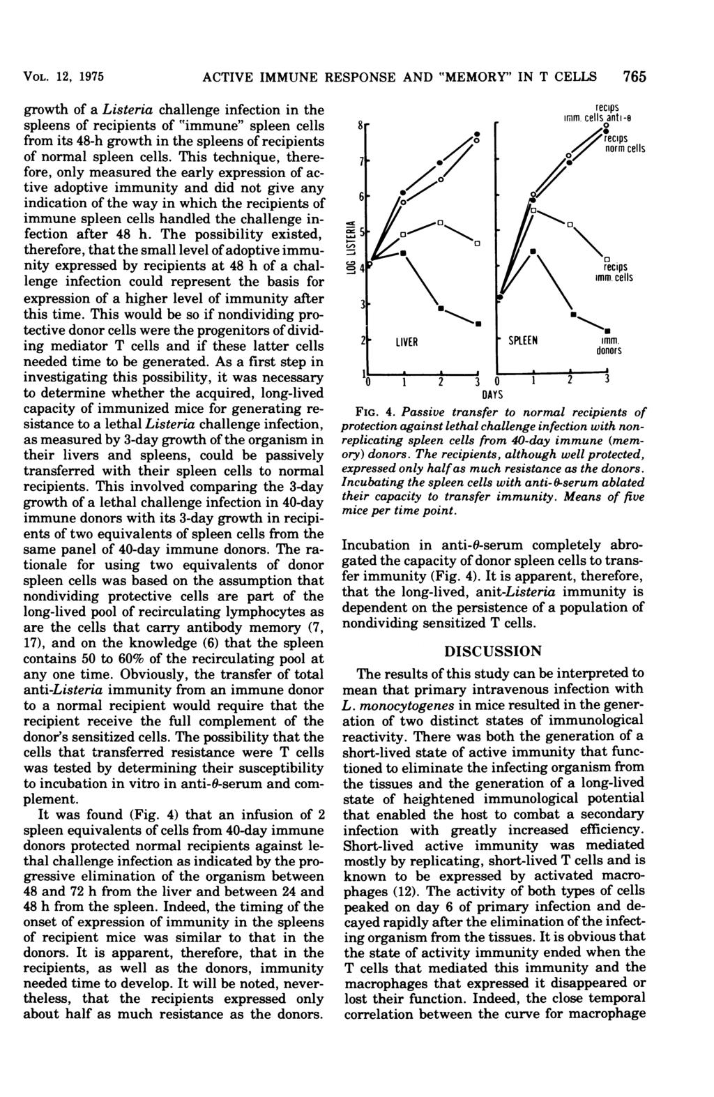 VOL. 12, 1975 ACTIVE IMMUNE RESPONSE AND "MEMORY" IN T CELLS 765 growth of a Listeria challenge infection in the spleens of recipients of "immune" spleen cells from its 48-h growth in the spleens of