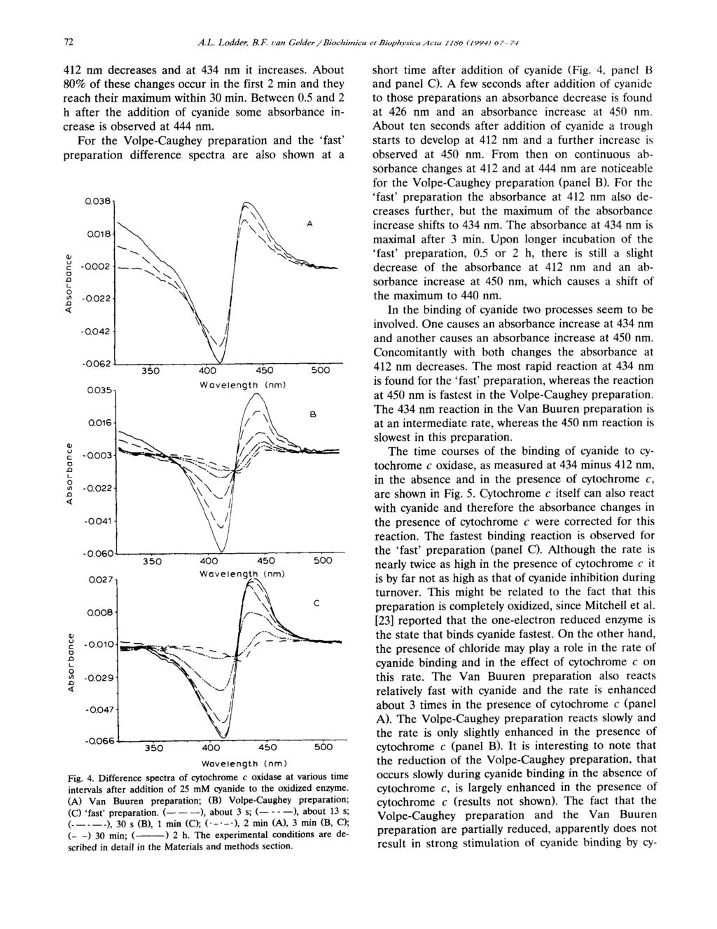 72 A.L. Lodder, B.F. ~,an Ge]der /Biochimlca et Biophysicu Acta 1160 (19941 07 74 412 nm decreases and at 434 nm it increases.