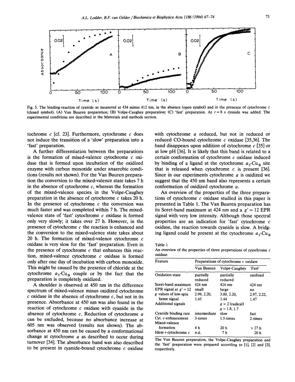 A.L. Lodder, B.F. uan Gelder / Biochimica et Biophysica Acta 1186 (1994) 67-74 73 o I t --z_ f,, i,. p.o,olq. O..... i.... 1 - g C..-... 0 50