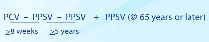 Revaccination with PPSV 23 A second dose of PPSV23 is recommended 5 years after the first dose for persons aged 19 64 years with functional or anatomic asplenia and for persons with