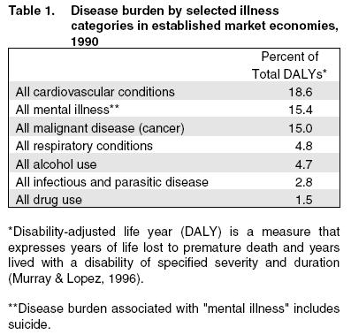 Global Burden of Disease U.S. Department of Health and Human Services,.