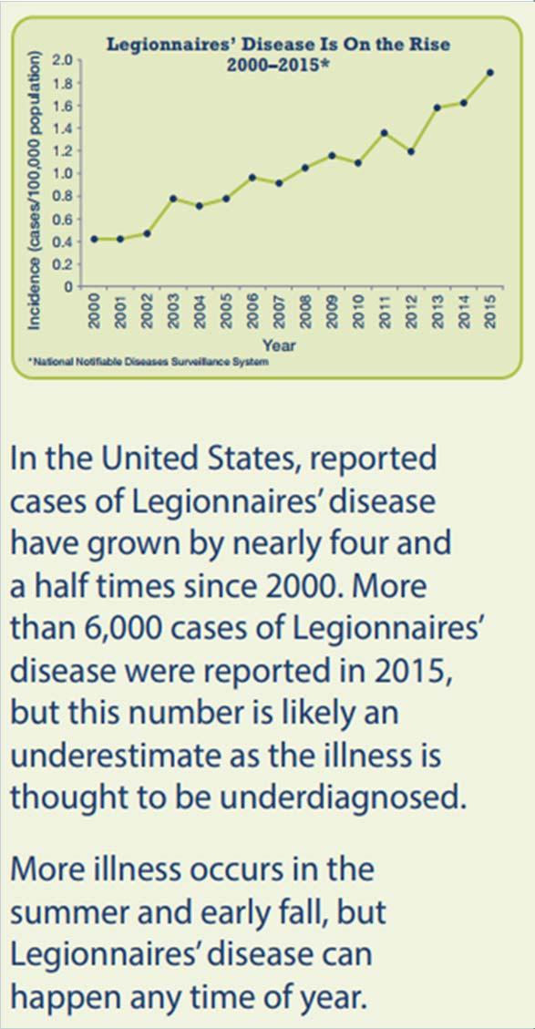Legionella Pneumonia Definition: Non-contagious bacterial pneumonia caused by Legionella spp.