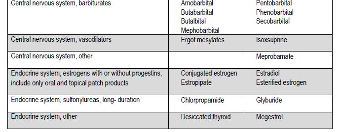 Table 2 - High-Risk Medications With Days Supply Criteria NUMERAT NOTE:
