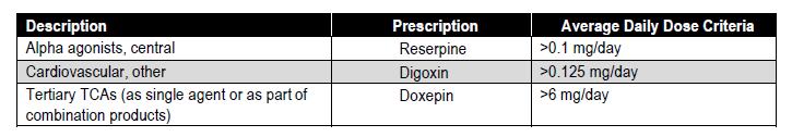 For example, a prescription for a 30- days supply of digoxin containing 15