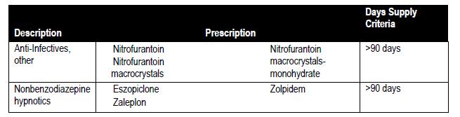 Table 5 - High-Risk Medications With Days Supply Criteria NUMERAT NOTE: Some high-risk medications are not included in this specific measure but should be avoided above a specified average daily dose.