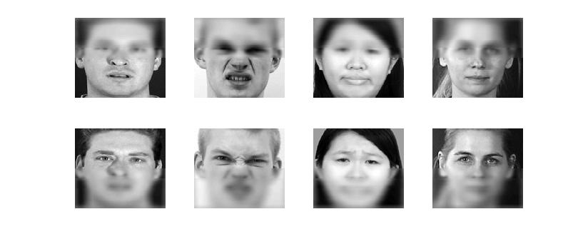 Irene Feng 6 Analysis for Hypothesis 2: Eye-Avoidance Figure 9: Top row: Images with spatially varying blur on the top half (called bottom focus), which models the focus predicted for ASD individuals.