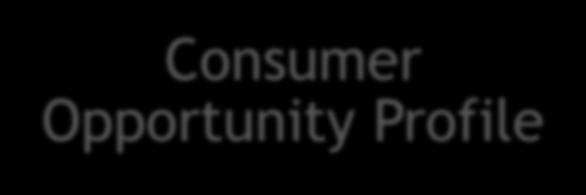 Health Opportunity Index Community Environmental Profile Consumer