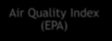 Community Environmental Profile Air Quality Index