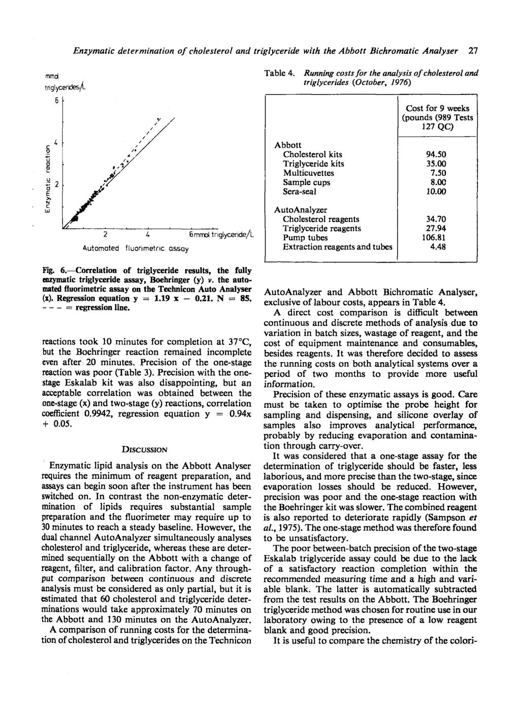 nzymati determination of holesterol and triglyeride with the Abbott Bihromati Analyser 27 rrmd triglyeerides.a- 6 Table 4.