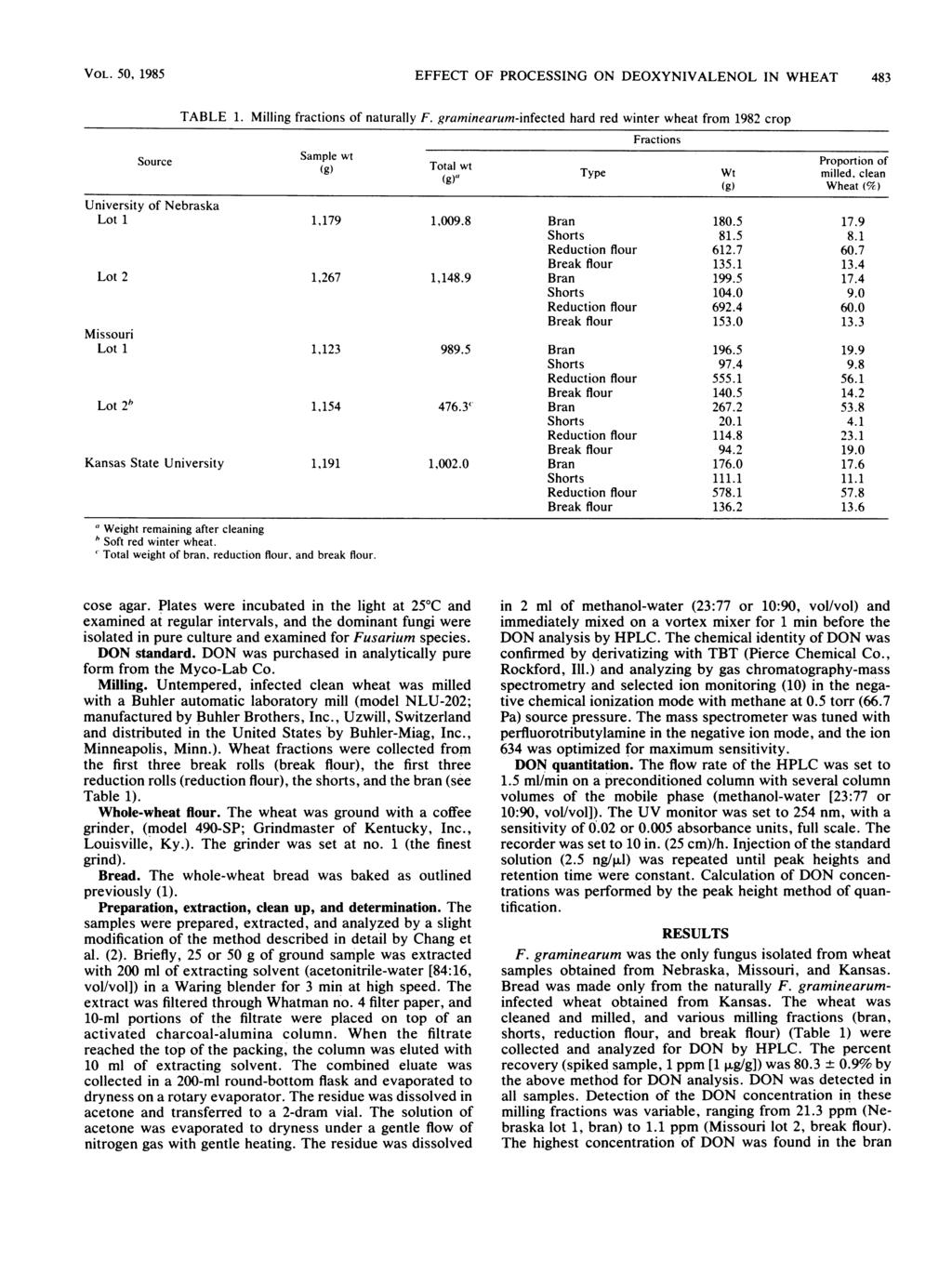 VOL. 50, 1985 EFFECT OF PROCESSING ON DEOXYNIVALENOL IN WHEAT 483 TABLE 1. Milling fractions of naturally F.
