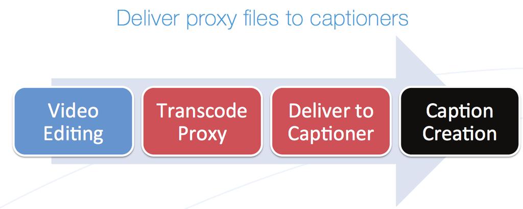 third-party service provider. The practice of creating of proxy files for captioning comes from several hurdles which make it undesirable to send large full-resolution master videos to the captioner.