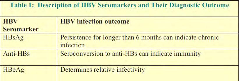 Diagram from : Hepatitis B Virus -