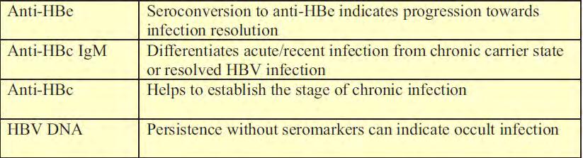 al 2009 HEPATITIS B: SEROMARKER RMIT