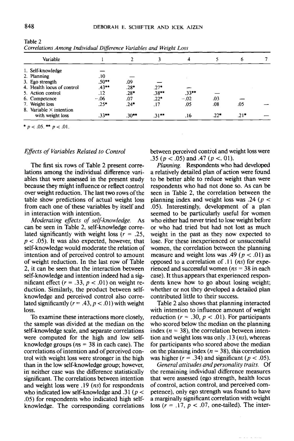 848 DEBORAH E. SCHIFTER AND 1CEK AJZEN Table 2 Correlations Among Individual Difference Variables and Weight Loss Variable 1 2 3 4 1. 2. 3. 4. 5. 6. 7, 8.