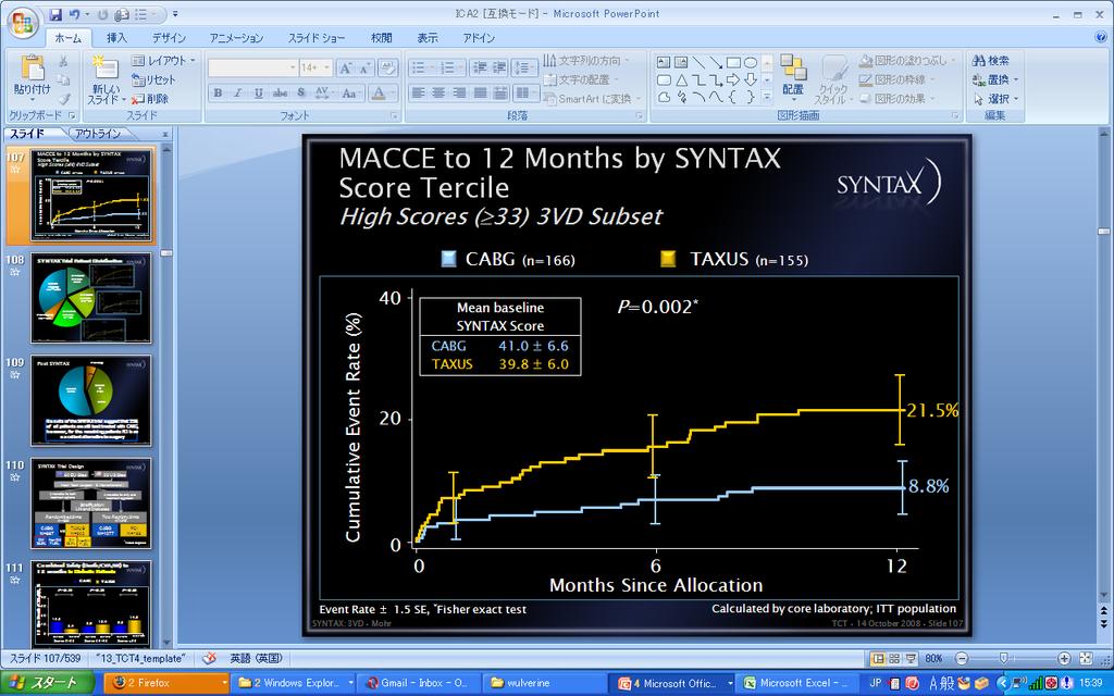 SYNTAX Trial Patient Distribution 3VD PCI registry (N=198) CABG registry (N=177) SYNTAX Scores -22 SYNTAX Scores