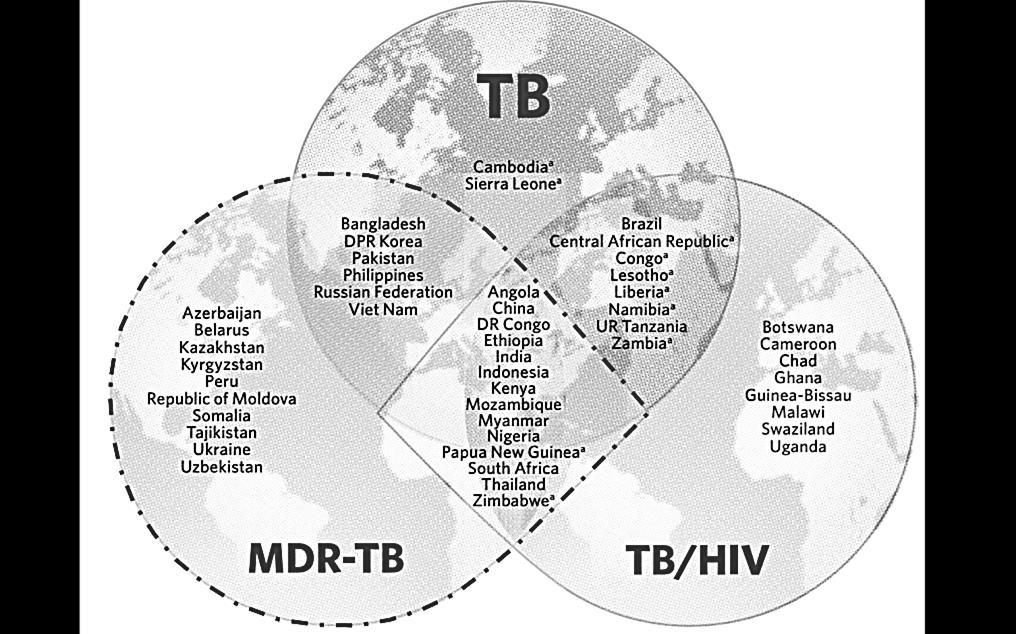 BCG vaccines Tuberculosis 4.4. Trends in antibiotic resistance of TB Multidrug-resistant TB (MDR-TB) has been recognized by WHO as a public health crisis requiring an accelerated response.