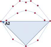 Fig. 7. Visual representation of the four best angles TABLE III. Feature set Four best angles 72.44 All of the angles 78.