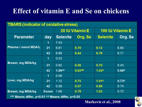 Indeed, in comparison to sodium selenite, organic Se is more effectively assimilated from the diet, transferred to the egg and newly hatched chicken