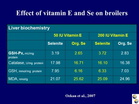 Similar sparing effect of organic Se has been seen with broilers as well (Markovic et al., 2008).