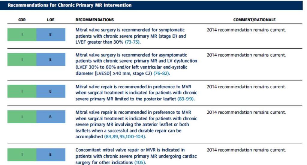 Recommendations for MV Operation in Chronic Severe MR 5. 6.