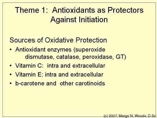 Theme 1: Antioxidants as