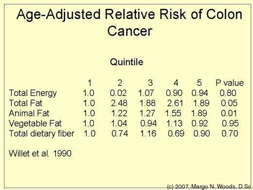 41. Age-Adjusted Relative Risk