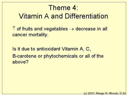 Vitamin A 50.