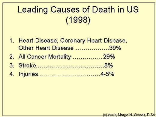 Leading Causes of