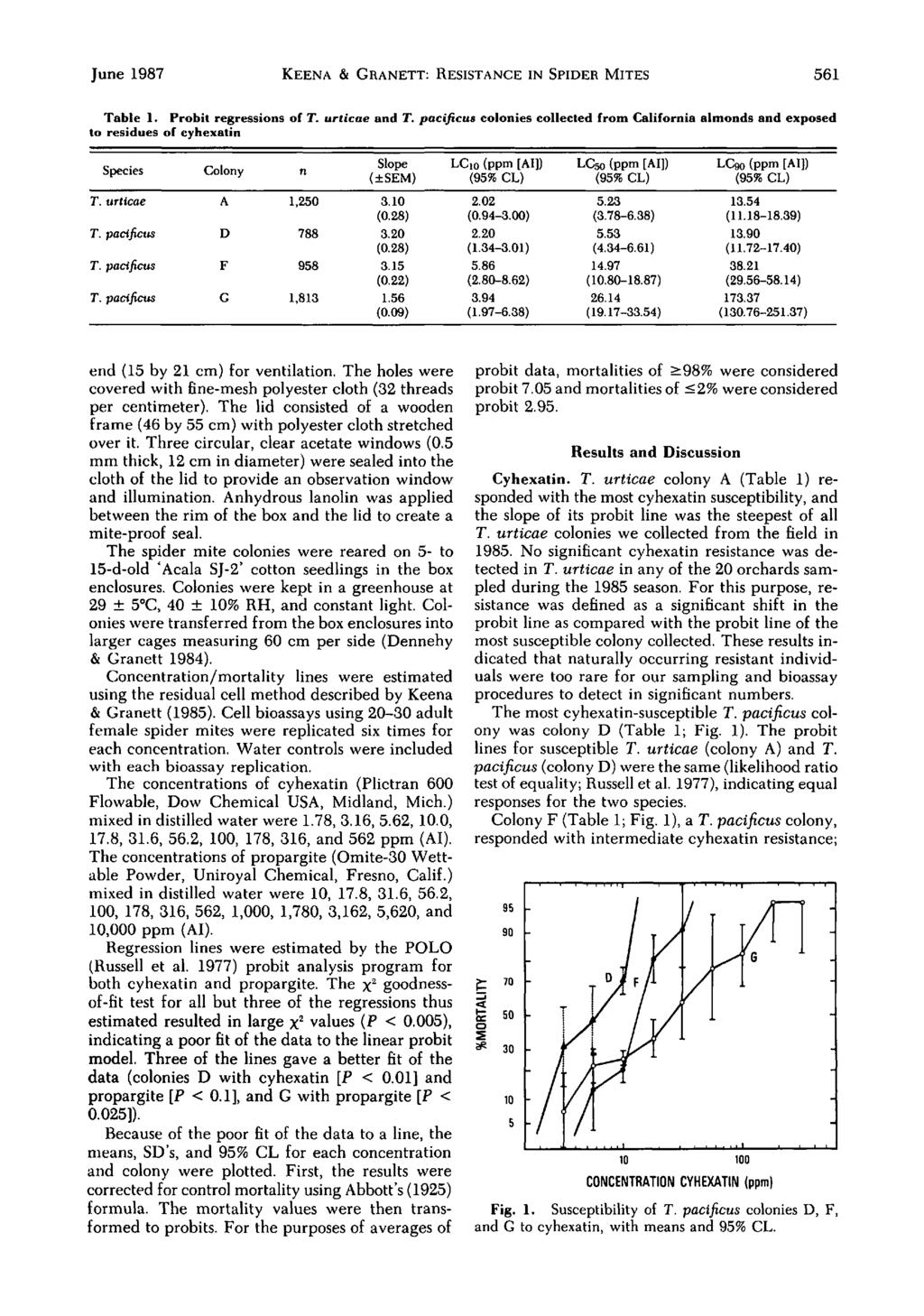 June 1987 KEENA & GRANETT: RESISTANCE IN SPIDER MITES 561 Table 1. Probit regressions oc T. urlicae and T.
