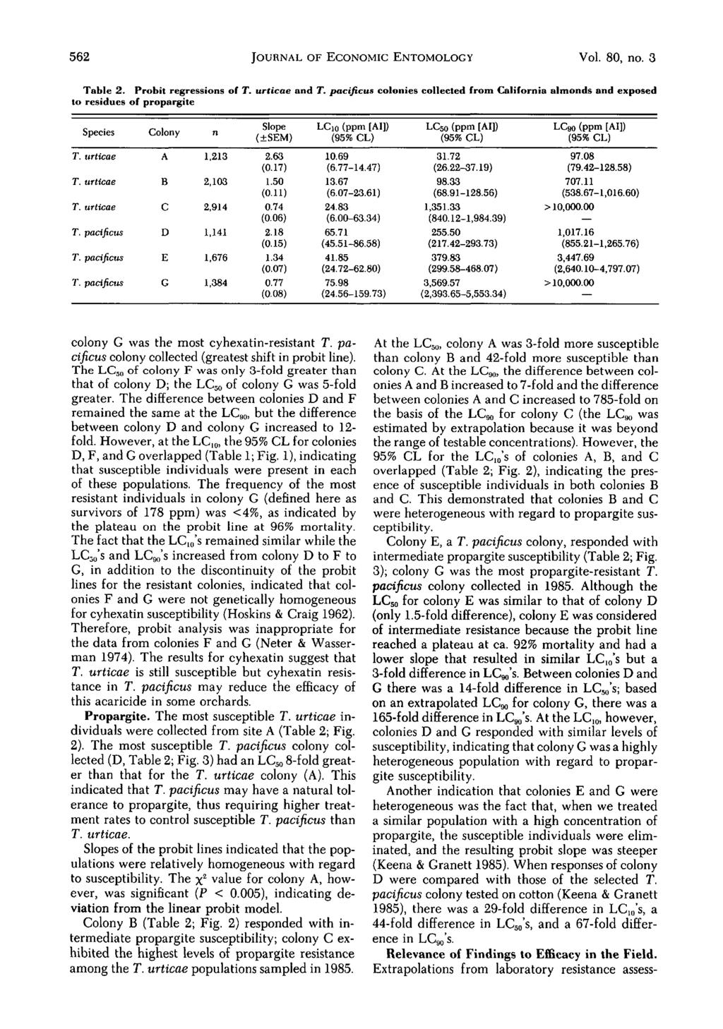 562 JOURNAL OF ECONOMIC ENTOMOLOGY Vol. 80, no. 3 Table 2. Probit regressions of T. urticae and T.