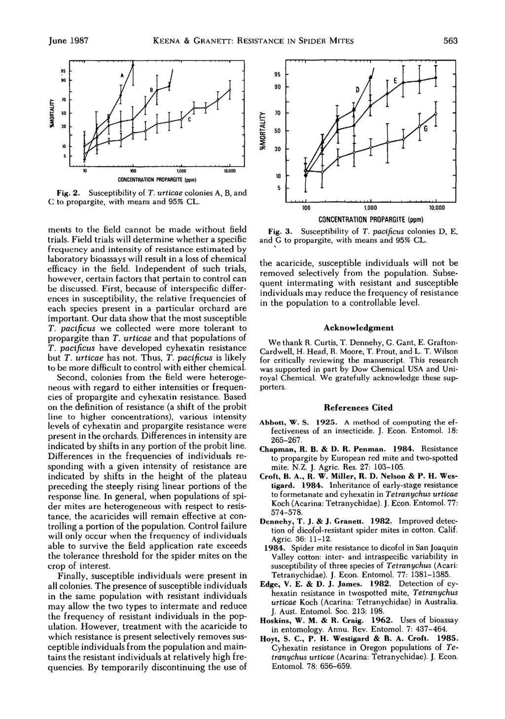 June 1987 KEENA & GRANETT: RESISTANCE IN SPIDER MITES 563 '5!Kl 1: I;; 50!i lit 30 95 90 70 :::; c: 50 Q "* 30 0 1.000,000 CONCENTRATION PROPARGITE (ppm) Fig. 2. Susceptibility of T.