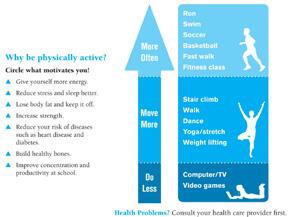 Slide 34 Are you getting enough physical activity? Page 7 Ask students to fill out page 7.