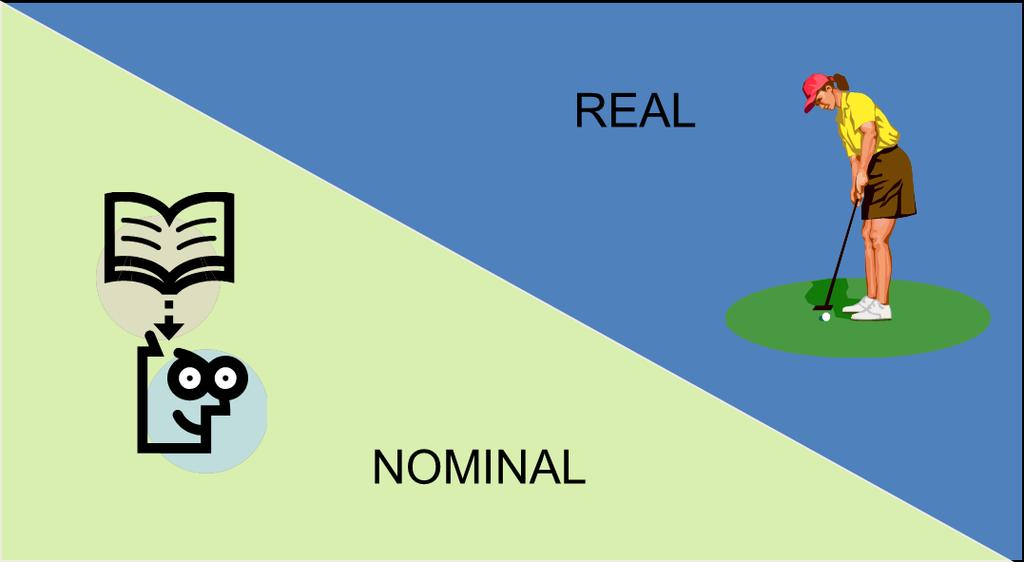 Real and nominal concepts Concepts can be classified into two types: Real and Nominal Nominal Concept Has no definitive nature. Both the name and its characteristics are arbitrary.